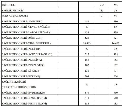 Sağlık Bakanlığı 31 bin 600 personel alımı Resmi Gazete'de! Başvuru tarihi ve kadro dağılımı belli oldu!