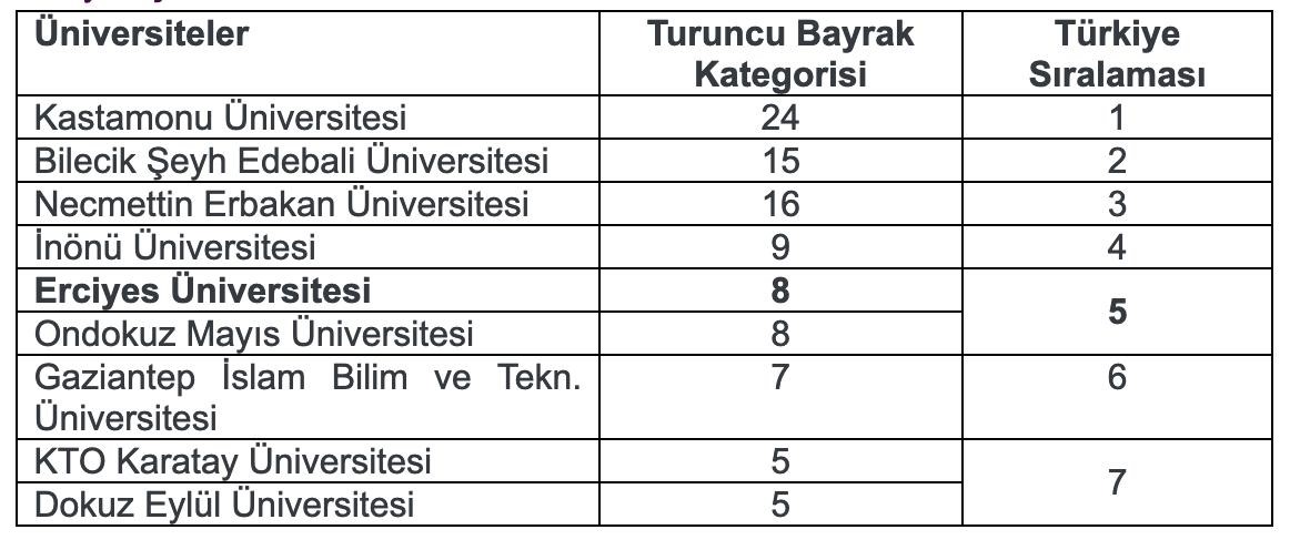 YÖK’den ERÜ’ye 'Engelsiz Üniversite' ödülü!