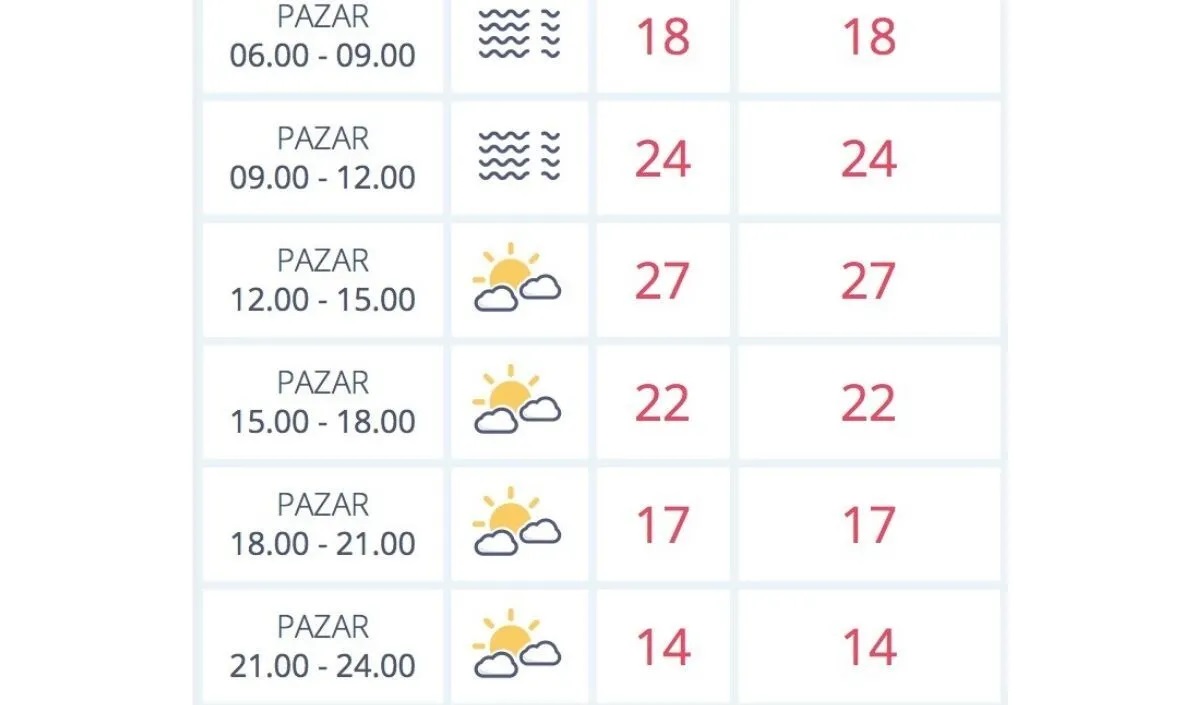 Kayseri’de güneşli son pazar olabilir!