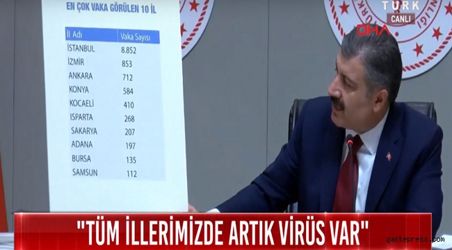 İşte Koronavirüs'ün illere göre dağılımı!