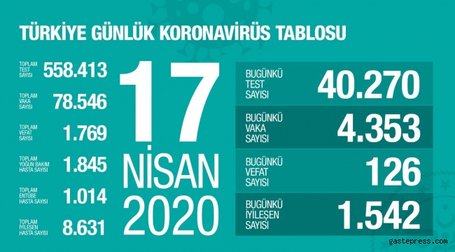 Sağlık Bakanı Fahrettin Koca'dan Bilim Kurulu sonrası flaş açıklamalar!