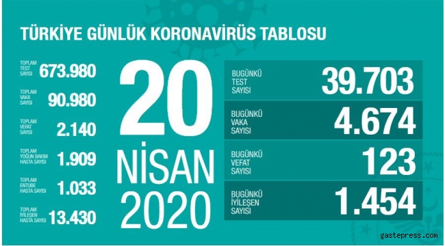 Türkiye'nin Son 24 Saatteki Koronavirüs Raporu Açıklandı!