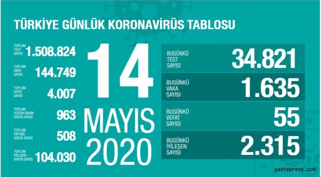 Türkiye'deki corona virüsü vaka ve ölü sayısında son durum belli oldu!