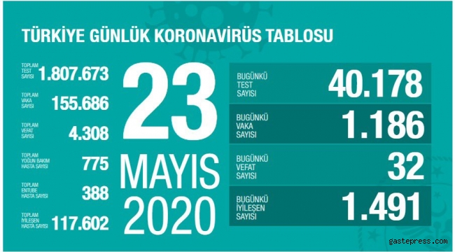 Türkiye'deki koronavirüs vaka ve ölü sayısında son durum belli oldu!