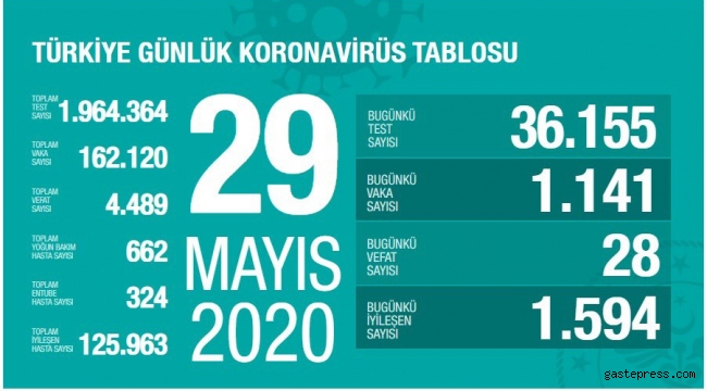 Türkiye'nin Son 24 Saatdeki Türkiye Raporu!