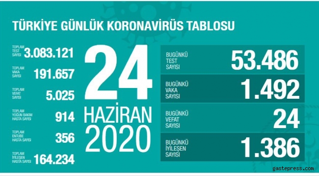 Koronavirüs Bilim Kurulu toplantısı sonrası, Sağlık Bakanı Koca açıklama yaptı.