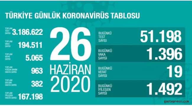 Türkiye'deki corona virüs vaka ve ölü sayısında son durum az önce belli oldu!