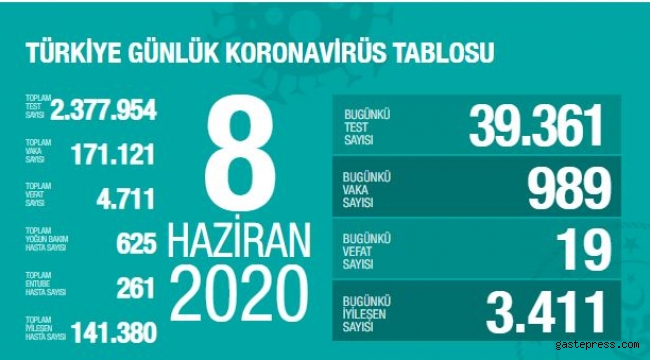 Türkiye'deki koronavirüs vaka ve ölü sayısındaki son durum az önce açıklandı!