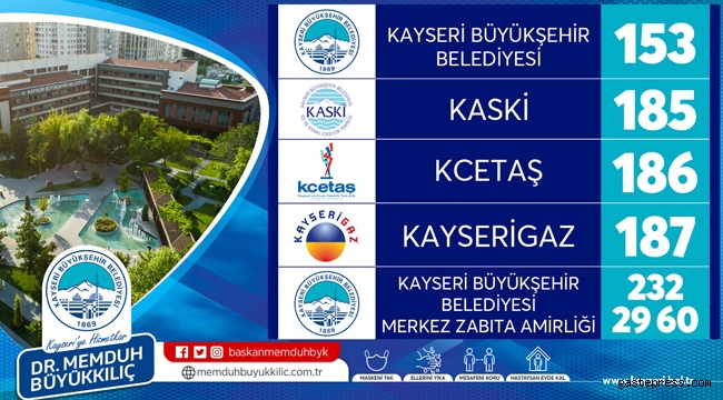 Kayseri Büyükşehir Belediyesi Kurban Bayramına Hazır!