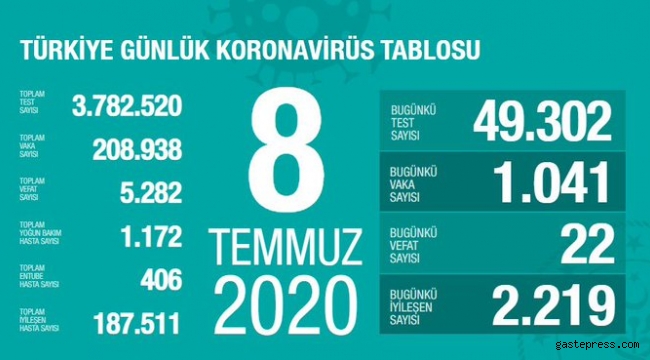 Sağlık Bakanı Fahrettin Koca, Bilim Kurulu Toplantısı'nın ardından açıklama yaptı!