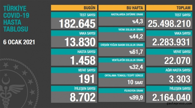 6 Ocak koronavirüs tablosu!