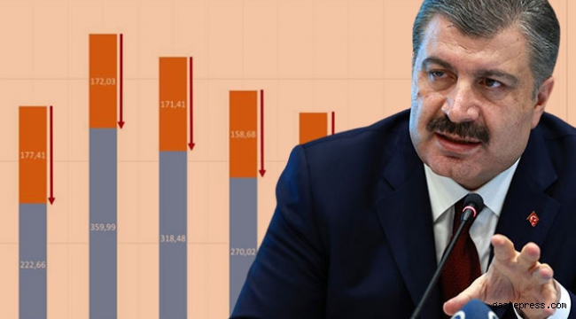 Sağlık Bakanı Koca vaka sayısı en çok azalan illeri açıkladı
