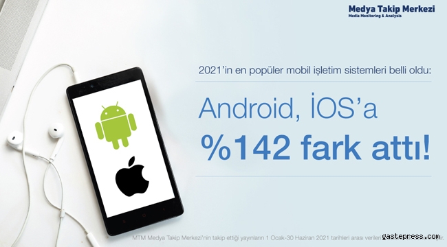 2021’in en popüler mobil işletim sistemleri belli oldu!