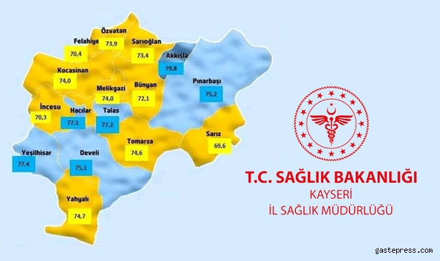 Kayseri'nin ilçelerinden Develi ve Pınarbaşı Maviye Döndü!
