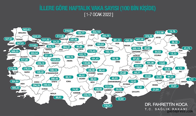 Kayseri’de koronavirüs sayısı yüzde 100 arttı | 1-7 Ocak 2022 haftası