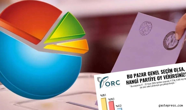 Son seçimi bilen ORC'den dikkat çeken seçim anketi!