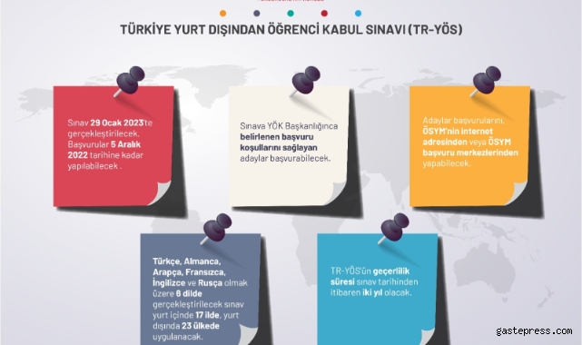 YÖK, ‘Türkiye Yurt Dışından Öğrenci Kabul Sınavı’ başlatıyor!