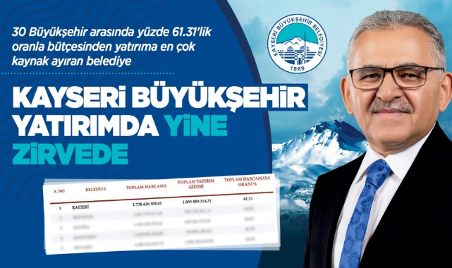 Başkan Büyükkılıç ile Kayseri, 30 büyükşehir arasında yine zirvede!