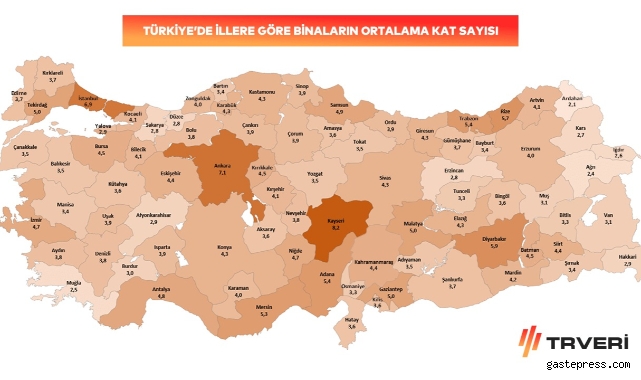 Kayseri, yüksek katlı bina ortalamasında ilk sırada 
