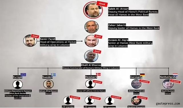 İsrail, Hamas liderleri için ölüm listesi yayınladı! Listede kimler var?