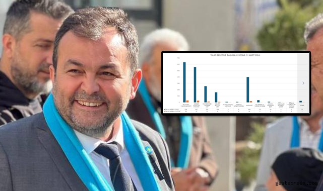 Gözütok: "Anketlerde öndeyim"