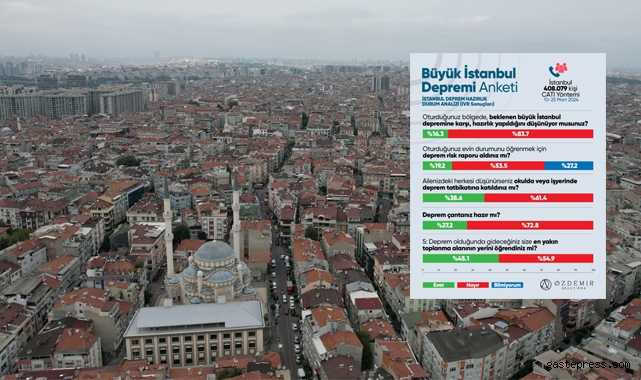 İstanbullunun en büyük korkusu deprem, hızla yaklaşıyor!