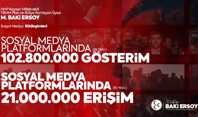 MHP Kayseri Milletvekili Baki Ersoy, Sosyal Medya Etkileşimleriyle Dikkat Çekiyor!