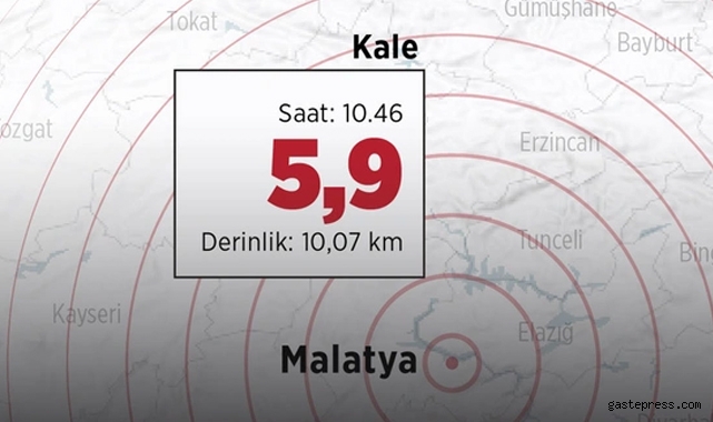SON DAKİKA! Malatya'da 5.9 büyüklüğünde bir deprem meydana geldi! - GÜNDEM  - haberi bizden alın...