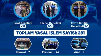Zabıta ekipleri; 59 dilenci, 43 ticari araca işlem yaptı!