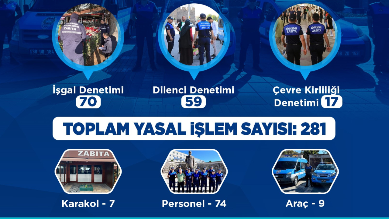 Zabıta ekipleri; 59 dilenci, 43 ticari araca işlem yaptı!