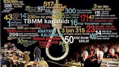 12 Eylül Darbesi'nin 45. Yıl Dönümü: Türkiye'nin Karanlık Günü Unutulmuyor!