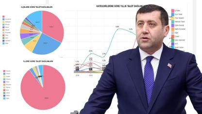 Baki Ersoy’dan Kayseri’ye Rekor Düzeyde Meclis Mesaisi