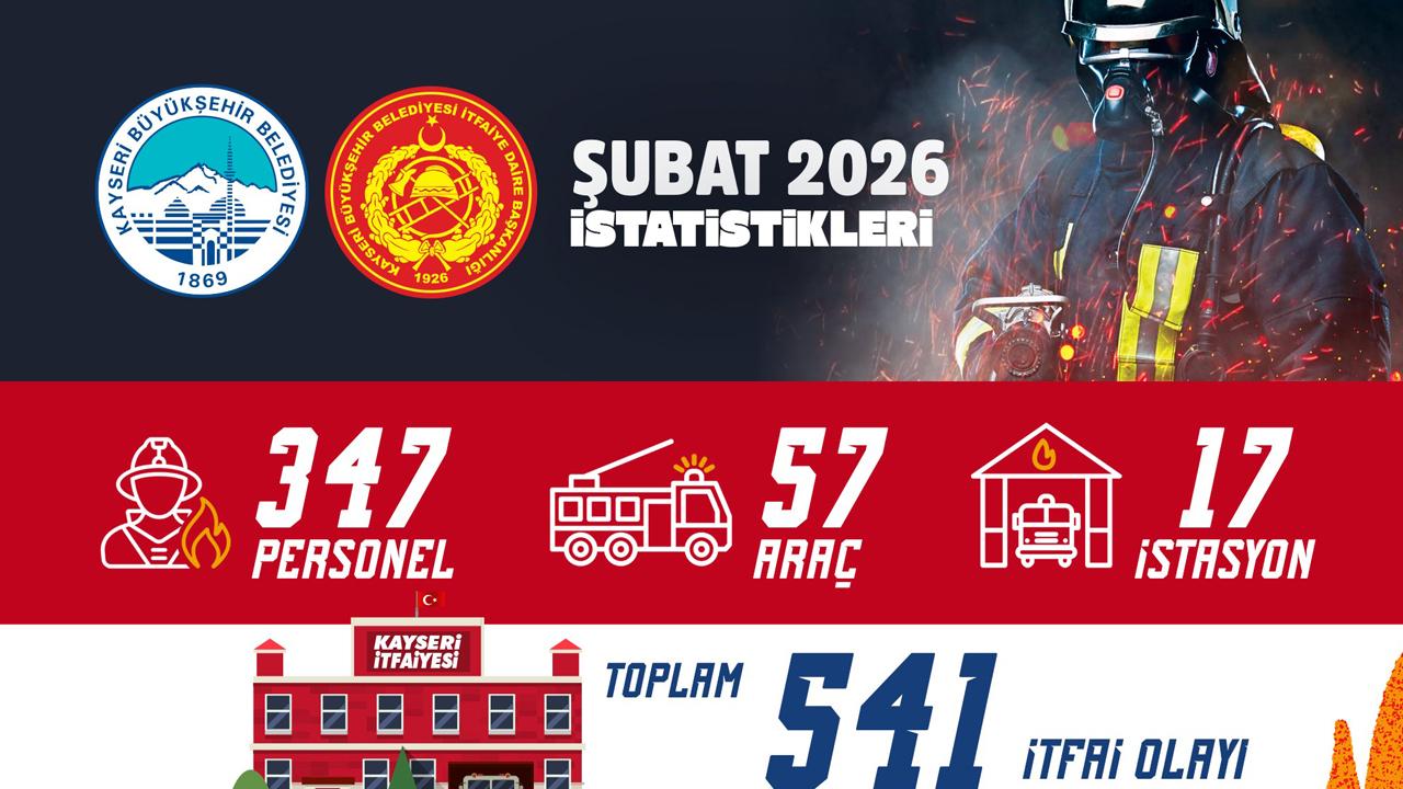 Büyükşehir İtfaiyesi’nden 541 itfai olaya müdahale, yaklaşık 4 bin kişiye eğitim!