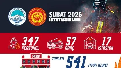 Büyükşehir İtfaiyesi’nden 541 itfai olaya müdahale, yaklaşık 4 bin kişiye eğitim!