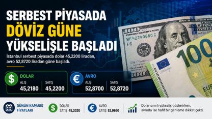 Serbest Piyasada Döviz Güne Yükselişle Başladı!