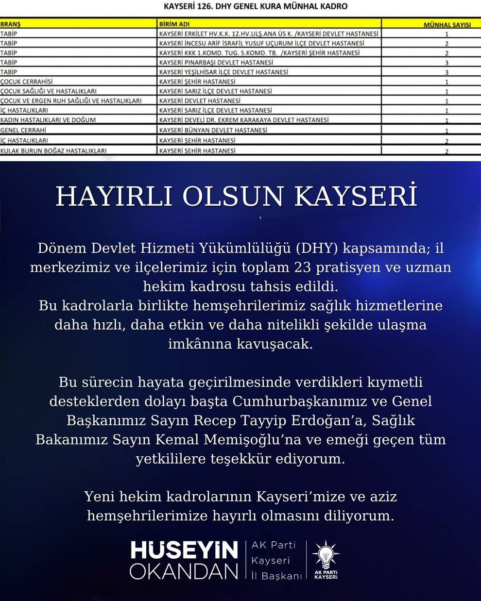 Kayseri'ye 23 hekim kadrosu!