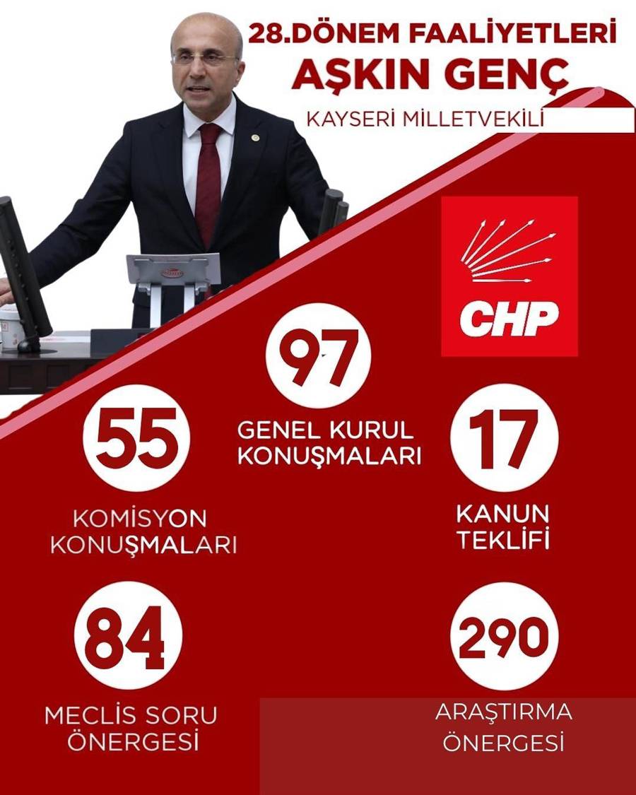 CHP Kayseri Milletvekili Aşkın Genç, mecliste yürüttüğü faaliyetleri paylaştı!