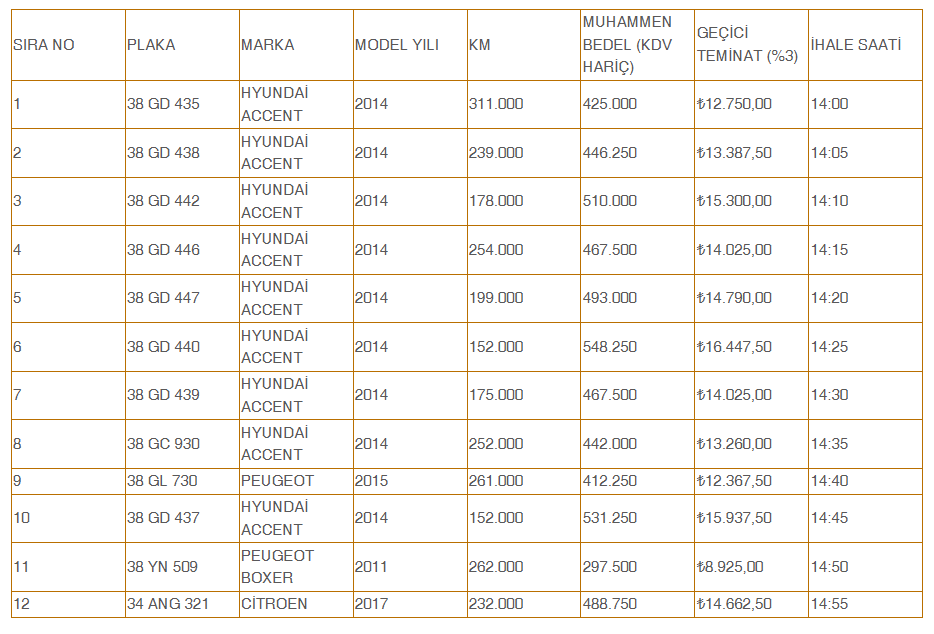 Kocasinan Belediyesi’nden 12 Araçlık Satış İhalesi!