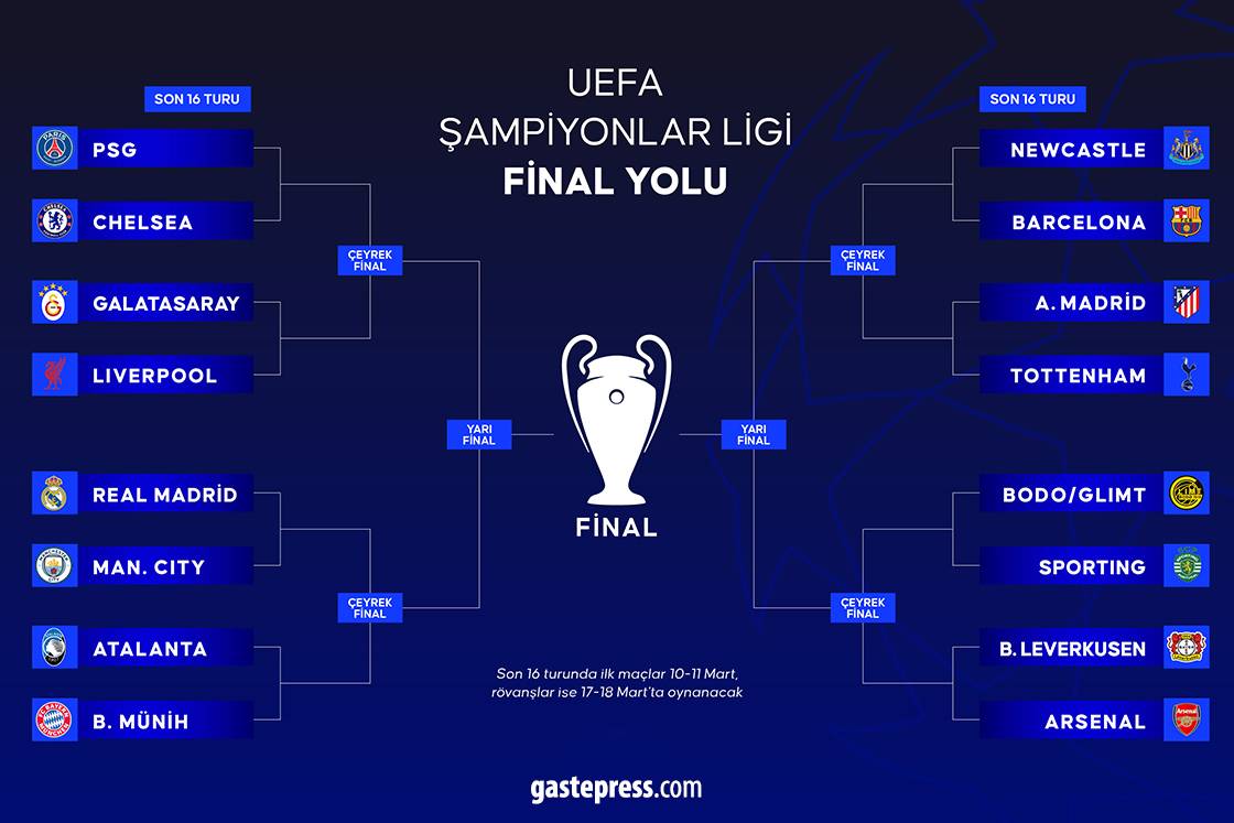 UEFA Şampiyonlar Ligi'nde toplu sonuçlar!