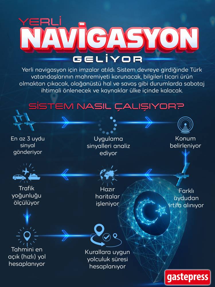 Türkiye, yerli navigasyon sistemini kuruyor!