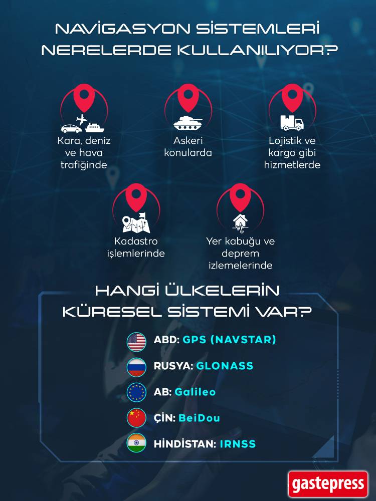 Türkiye, yerli navigasyon sistemini kuruyor!